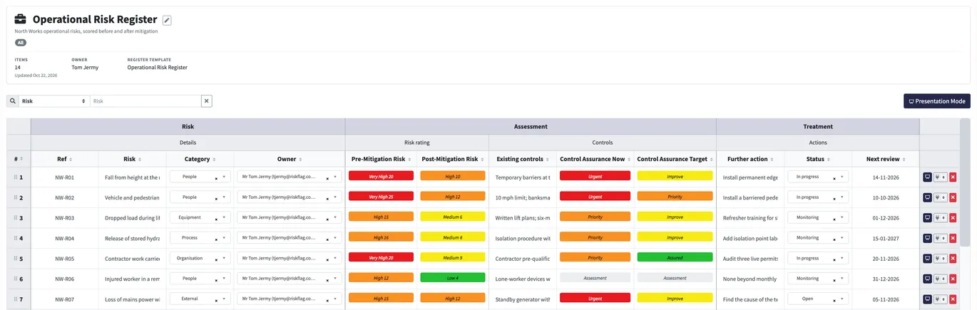 An operational risk register in RiskFlag, with risk before and after mitigation, control assurance now and target, further actions, statuses and review dates